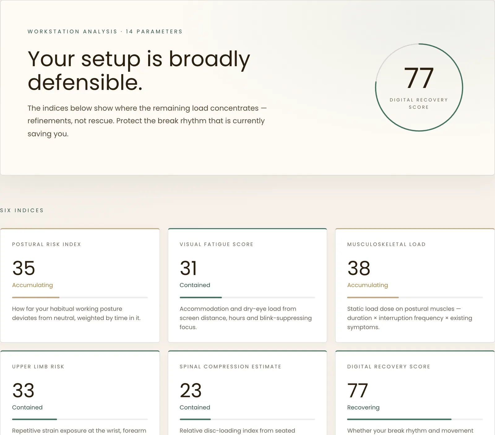 Digital Ergonomic Intelligence results — a digital recovery score of 77 with six workstation indices scored and explained